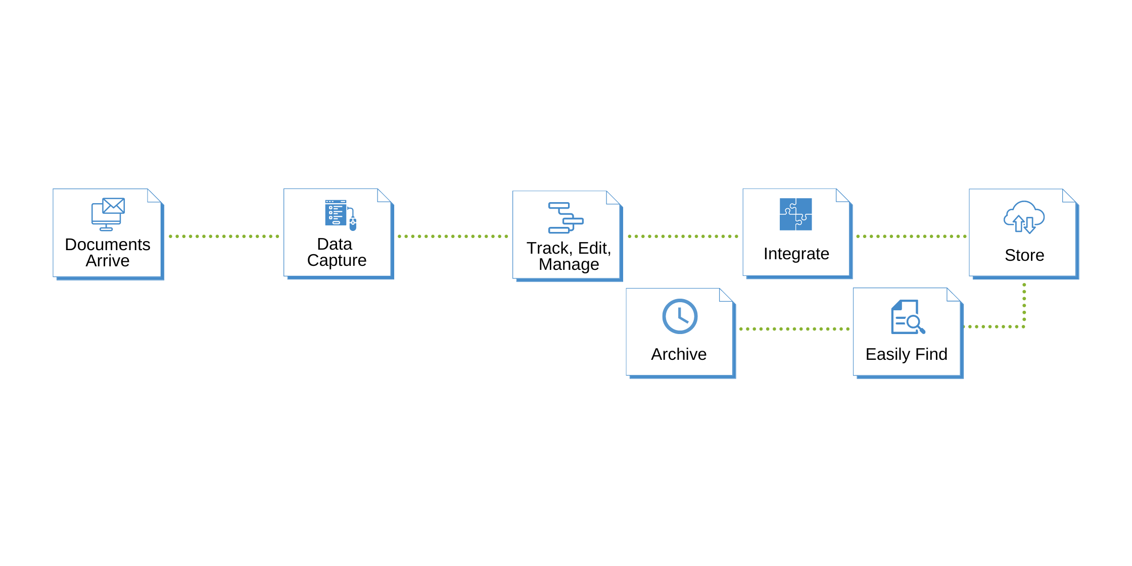 Understanding Document Management Software | DocTech